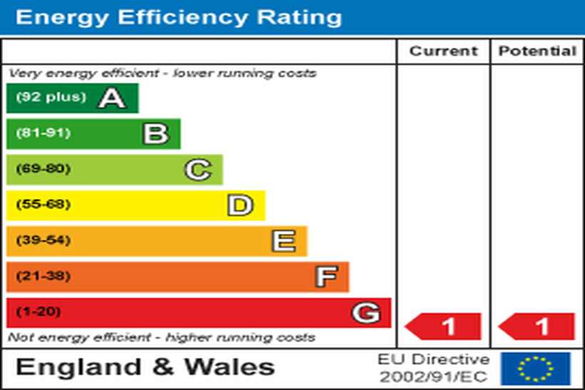 EE Rating