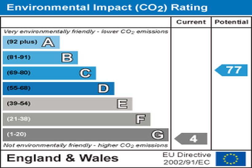 EI Rating