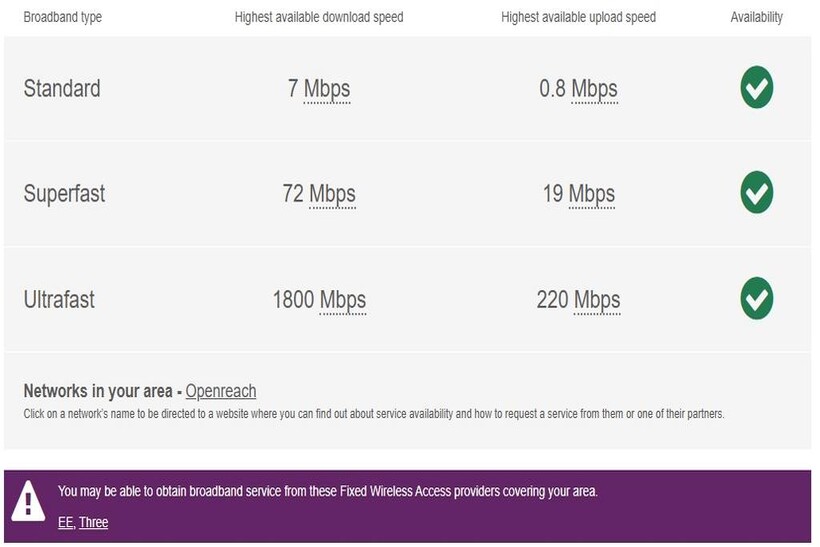 Broadband fairfield