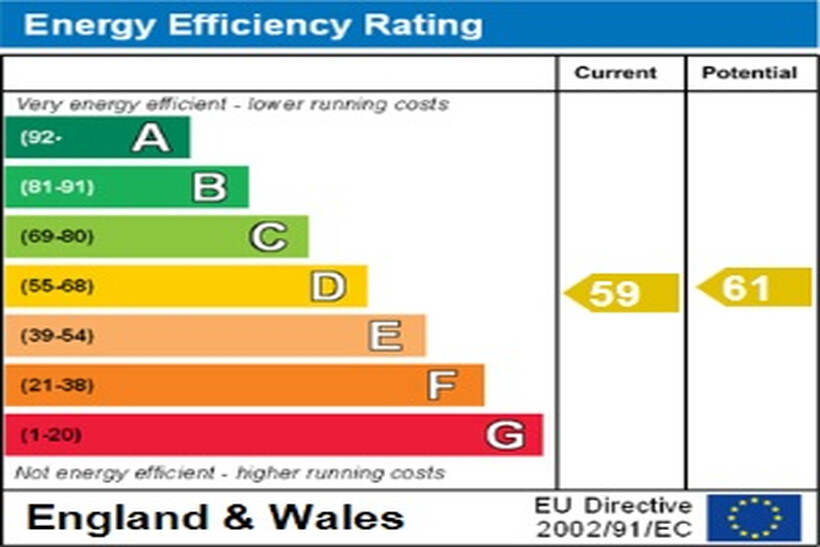 Energy Efficiency
